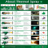 About Thermal Spray (FST)
